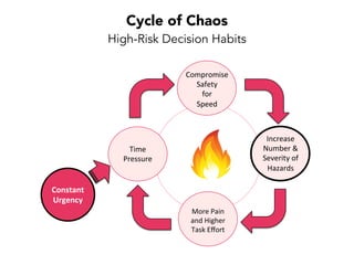 Input:
Decision Constraints
Target: Optimize the Rate of Idea Flow
short-term looplong-term
loop
1.
Visibility
2.
Clarity
3.
Awareness
F ocus!
Output: “Friction” in Idea Flow
1. Visibility - Identify the specific patterns
1.
Visibility
Data-Driven Software Mastery
 