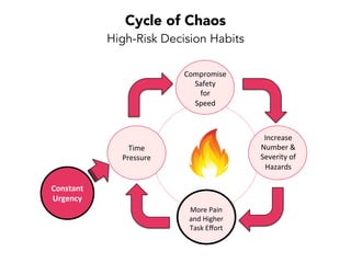 Input:
Decision Constraints
Target: Optimize the Rate of Idea Flow
short-term looplong-term
loop
1.
Visibility
2.
Clarity
3.
Awareness
F ocus!
Output: “Friction” in Idea Flow
2. Clarity - Understand cause and effect
2.
Clarity
Data-Driven Software Mastery
 