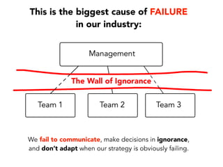 My team spent tons of time working on
improvements that didn’t make much difference.
We had tons of automation, but the
automation didn’t catch our bugs.
 