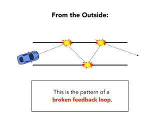 My team spent tons of time working on
improvements that didn’t make much difference.
We had well-modularized code,
but it was still extremely time-consuming to troubleshoot defects.
 