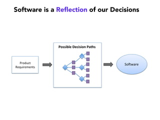 The hard part isn’t solving the problems
it’s identifying the right problems to solve.
“What are the speciﬁc problems
that are causing the team’s pain?”
 