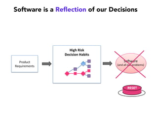 Retrospective: “Mastery Circle”
Circle Leader
Circle Member
Focus: What’s the problem to solve?
Observe: Ask questions about the facts
Conclude: Breakdown causes into patterns
Optimize: Discuss strategies for improvement
Learn: Run experiments to learn what works
Observation
Questions
Make a F.O.C.O.L. Point!
 