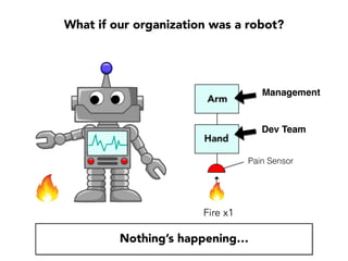 Talk #3:
Let’s Make the PAIN Visible!
#OpenDX
An Open Standard for Measuring PAIN
(Specification for Data Collection)
Developer
Experience
 