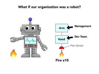 Talk #4:
Learn Your Way to AWESOME.
Input:
Decision Constraints
Target: Optimize the Rate of Idea Flow
short-term looplong-term
loop
1.
Visibility
2.
Clarity
3.
Awareness
F ocus!
Output: “Friction” in Idea Flow
 