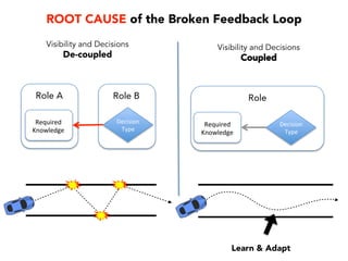 Industry Peer Mentorship Network
Companies
Community
Groups
HQ in
Austin
Open Mastery
Austin
meetup.com/Open-Mastery-Austin
 