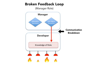 Janelle Klein
openmastery.org @janellekz
Check out openmastery.org for details.
Read my Book.
Think About It.
FREE with
MembershipBuy It
How to Measure the PAIN
in Software Development
Janelle Klein
 