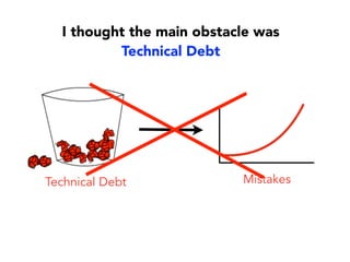 So the Test Automation Began…
Our regression testing
took 3-4 weeks…
Let’s automate the tests!
 