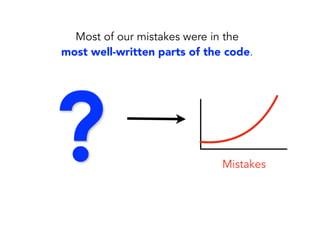 20%
Percent Automated:
So the Test Automation Began…
 