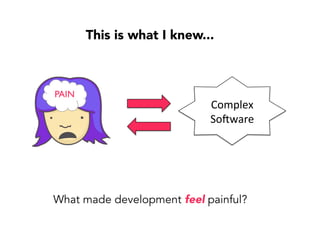 80%
It was still really PAINFUL…
“Well, at least our regression
cycle is faster, right?”
Our regression cycle still took 3-4 weeks!
Percent Automated:
So the Test Automation Began…
 