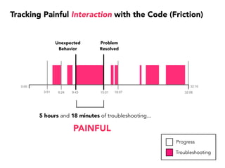 ApplicationTests
We noticed a Pattern in Our Test Suite
 