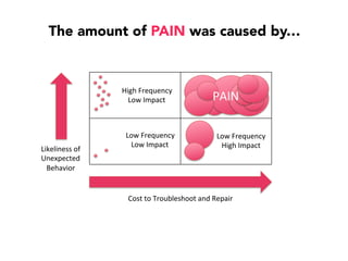 ApplicationTests
We noticed a Pattern in Our Test Suite
Most of the bugs were found
during exploratory testing.
 