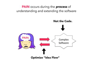 “What problem am I trying to solve?”
Mistake #1:
Starting with the Solution
 