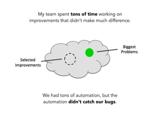 ApplicationTests
Most of the bugs were found
during exploratory testing.
Our Test Suite
 