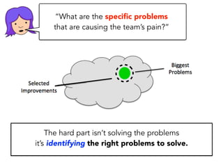 The Retrospective
“What are we supposed to do?!”
Our biggest problem
“Let’s brainstorm a list
of all the problems!”
 
