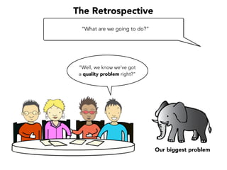 The Retrospective
Our biggest problem
“What data would help us
understand the problem?”
“What are we supposed to do?!”
 