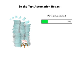 We made significantly more mistakes
in code that we didn’t write ourselves.
Lower
Familiarity
More
Mistakes=
There had to be more to the story...
 