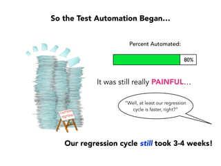 Unexpected
Behavior
Problem
Resolved
Tracking Painful Interaction with the Code (Friction)
Troubleshooting
Progress
5 hours and 18 minutes of troubleshooting...
PAINFUL
 