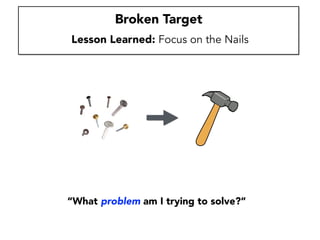 What Causes Unexpected
Behavior (likeliness)?
What Makes Troubleshooting
Time-Consuming (impact)?
Non-Deterministic Behavior
Ambiguous Clues
Lots of Code Changes
Noisy Output
Cryptic Output
Long Execution Time
Environment Cleanup
Test Data Creation
Using Debugger
What causes PAIN?
Semantic Mistakes
Stale Memory Mistakes
Association Mistakes
Bad Input Assumption
Tedious Change Mistakes
Copy-Edit Mistakes
Transposition Mistakes
Failed Refactor Mistakes
False Alarm
Most of the pain was caused by human factors.
 