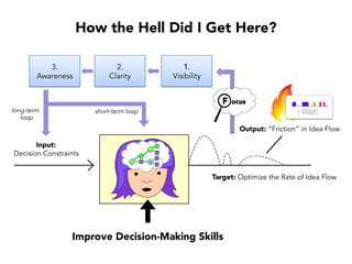 We were trying to do
all the “right” things.
About 8 Years Ago…
 