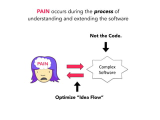 What Causes Unexpected
Behavior (likeliness)?
What Makes Troubleshooting
Time-Consuming (impact)?
Non-Deterministic Behavior
Ambiguous Clues
Lots of Code Changes
Noisy Output
Cryptic Output
Long Execution Time
Environment Cleanup
Test Data Creation
Using Debugger
What causes PAIN?
PAIN is a consequence of how we interact with the code.
Semantic Mistakes
Stale Memory Mistakes
Association Mistakes
Bad Input Assumption
Tedious Change Mistakes
Copy-Edit Mistakes
Transposition Mistakes
Failed Refactor Mistakes
False Alarm
 
