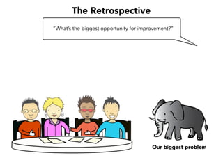 ApplicationTests
The bugs weren’t in the code,
the bugs were in our Conceptual Models
Our Test Suite
 