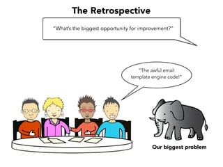 The Fix:
We built a Data Dictionary
The bugs weren’t in the code,
the bugs were in our Conceptual Models
 