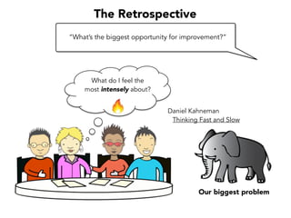 The “Waxy Coating” Principle
Optimize the signal to noise ratio.
Software
(before)
Software
(after)
Tests are like a waxy coating poured over the code.
 