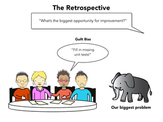 Likelihood)of))
Unexpected)
Behavior)
Cost)to)Troubleshoot)and)Repair)
High)Frequency)
Low)Impact)
Low)Frequency)
Low)Impact)
Low)Frequency)
High)Impact)
PAIN)
“Better” = Reduce the Risk
Reduce Likeliness
=
Mistake Prooﬁng
Reduce Recovery Cost = Mistake Tolerance
 