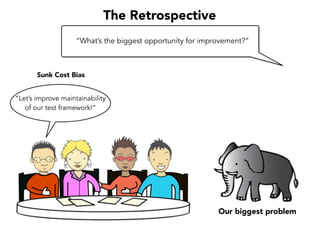Complex(
So*ware(
PAIN
Mistake #2:
Assuming the problems are inside the code.
What pain are we experiencing when we
interact with the code?
 