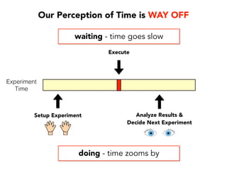 Our biggest problem
“Let’s brainstorm a list of all
the problems!”
The Third Mistake
What’s the mistake we made?
 