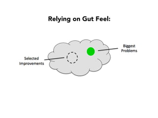 “What’s the best opportunity for improvement?
“The awful email
template engine code!”
Our biggest problem
The Retrospective
 