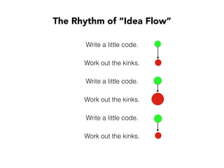 “We should clean up
the database code!”
Our biggest problem
The Retrospective
“What’s the best opportunity for improvement?
 