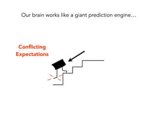 Our biggest problem
What do I feel the
most intensely about?
Daniel Kahneman
Thinking Fast and Slow
The Retrospective
“What’s the best opportunity for improvement?
 