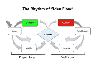 “The awful email
template engine code!”
Recency Bias
Our biggest problem
The Retrospective
“What’s the best opportunity for improvement?
 