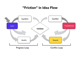 Guilt Bias
“Fill in missing
unit tests!”
Our biggest problem
The Retrospective
“What’s the best opportunity for improvement?
 