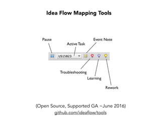 Known Solution Bias
Our biggest problem
The Retrospective
“What’s the best opportunity for improvement?
“We should clean up
the database code!”
 