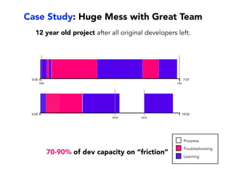 Sunk Cost Bias
“Let’s improve maintainability
of our test framework!”
Our biggest problem
The Retrospective
“What’s the best opportunity for improvement?
 