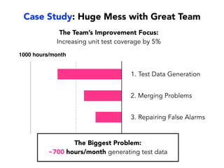 Mistake #3:
Assuming the biggest problems will come to mind.
How do I know the right problems are on the list?
What do I feel the
most intensely about?
Daniel Kahneman
Thinking Fast and Slow
 