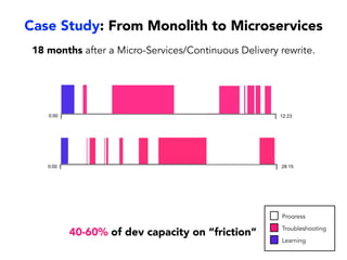 The Deadline Effect
Rushing before the deadline increases risk.
 