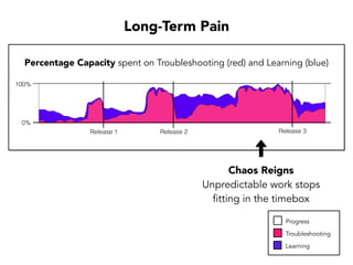 Time%
Pressure%
Compromise%
Safety%
for%
Speed%
Increase%
Number%&%
Severity%of%
Hazards%
%
More%Pain%
and%Higher%
Task%Eﬀort%
Constant'
Urgency'
Cycle of Chaos
High-Risk Decision Habits
Problems
 