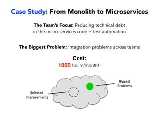 Time%
Pressure%
Compromise%
Safety%
for%
Speed%
Increase%
Number%&%
Severity%of%
Hazards%
%
More%Pain%
and%Higher%
Task%Eﬀort%
Constant'
Urgency'
Cycle of Chaos
High-Risk Decision Habits
Problems
 