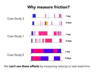 Likelihood)of))
Unexpected)
Behavior)
Cost)to)Troubleshoot)and)Repair)
High)Frequency)
Low)Impact)
Low)Frequency)
Low)Impact)
Low)Frequency)
High)Impact)
PAIN)
PAIN = Frequent Severe Explosions
 