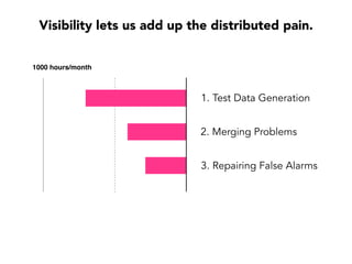 Fewer%
Problems%to%
Fix%
Stop%%
and%
Think%
Mi8gate%
the%
Risk%
Increased%
Produc8vity%
and%
Innova8on%
Safety'
Cycle of Safety
Low-Risk Decision Habits
 