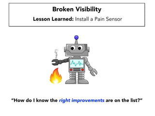 Fewer%
Problems%to%
Fix%
Stop%%
and%
Think%
Mi8gate%
the%
Risk%
Increased%
Produc8vity%
and%
Innova8on%
Safety'
Cycle of Safety
Low-Risk Decision Habits
 