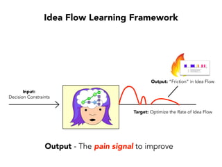 Fewer%
Problems%to%
Fix%
Stop%%
and%
Think%
Mi8gate%
the%
Risk%
Increased%
Produc8vity%
and%
Innova8on%
Safety'
Cycle of Safety
Low-Risk Decision Habits
 