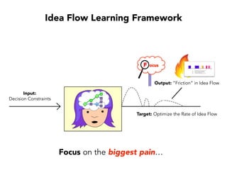 Fewer%
Problems%to%
Fix%
Stop%%
and%
Think%
Mi8gate%
the%
Risk%
Increased%
Produc8vity%
and%
Innova8on%
Safety'
Cycle of Safety
Low-Risk Decision Habits
 