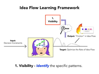 Fewer%
Problems%to%
Fix%
Stop%%
and%
Think%
Mi8gate%
the%
Risk%
Increased%
Produc8vity%
and%
Innova8on%
Safety'
Cycle of Safety
Low-Risk Decision Habits
 