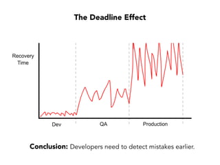 Product(
Requirements( So1ware(Task(
High%Risk%
Decision%Habits%
So1ware(
(and(all(our(problems)(
(
RESET
Software is a Reﬂection of our Decisions
 