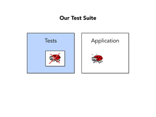 Product(
Requirements( So1ware(Task(
High%Risk%
Decision%Habits%
So1ware(
(and(all(our(problems)(
(
Technical Debt is just a Symptom of the Problem
Software is a Reﬂection of our Decisions
 