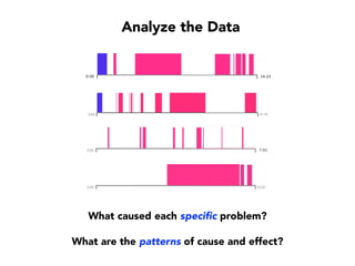 Time-Bound Releases
RISK-Bound Releases
 